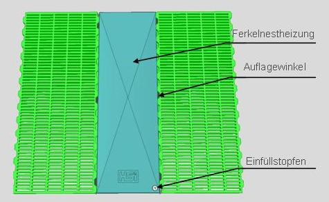 Ferkelnestheizung Aqua Comfort