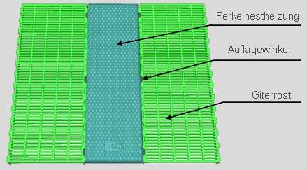 Ferkelnestheizung Polybeton